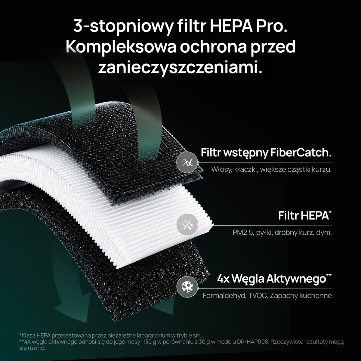 Oczyszczacz powietrza DREO Air Purifier 530AS