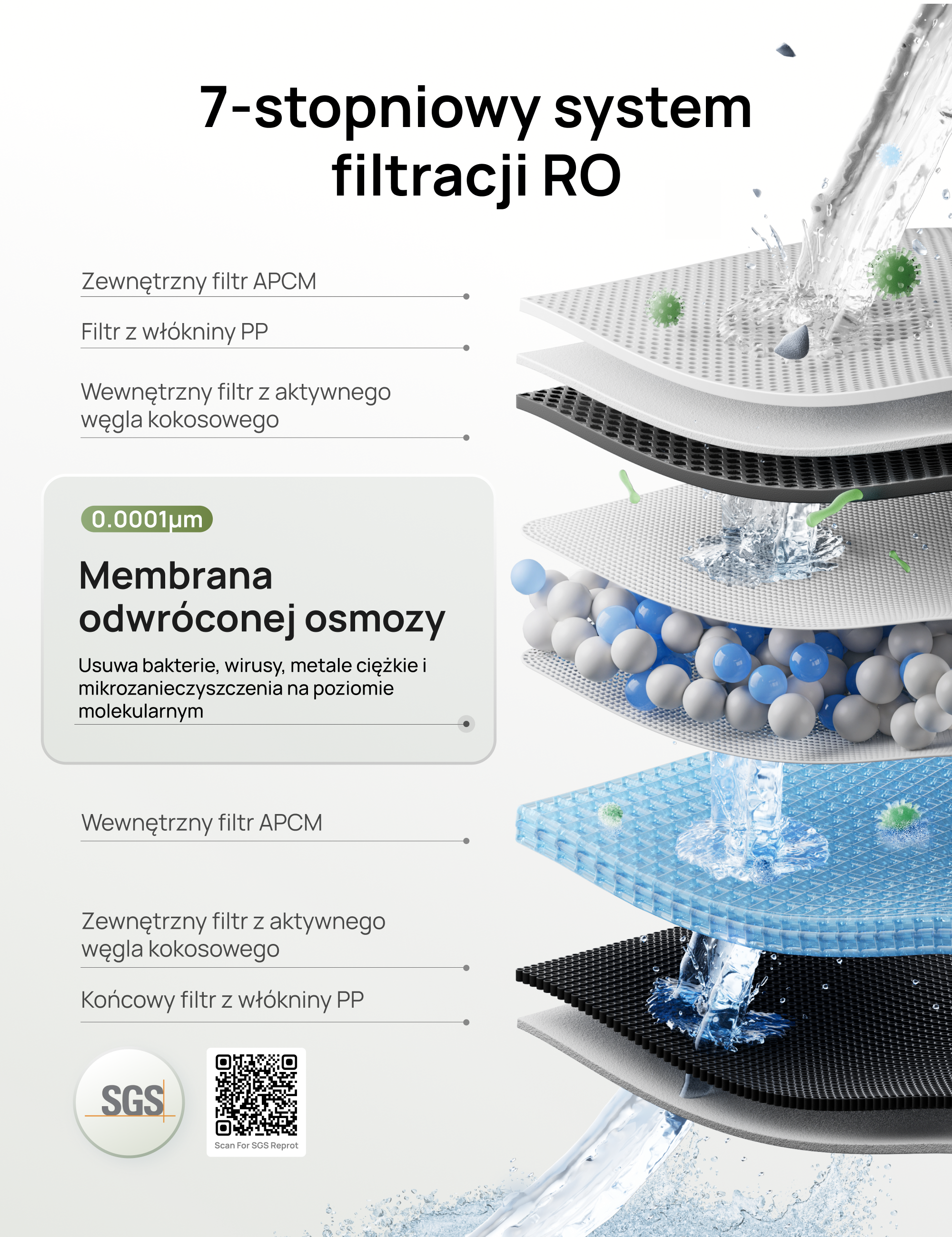 Filtr wody DREO RO 115